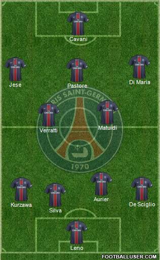 Paris Saint-Germain Formation 2017