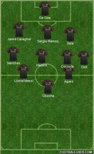 Manchester City Formation 2017