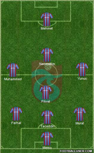 Trabzonspor Formation 2017