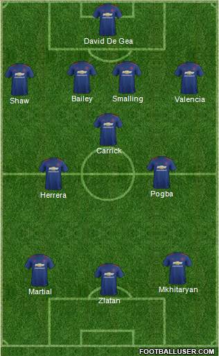 Manchester United Formation 2017
