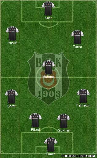 Besiktas JK Formation 2017