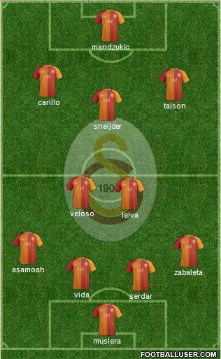 Galatasaray SK Formation 2017