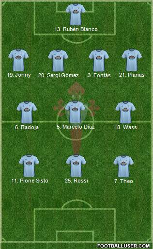 R.C. Celta S.A.D. Formation 2017