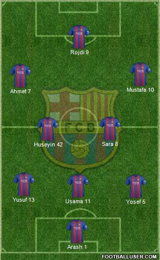 F.C. Barcelona Formation 2017