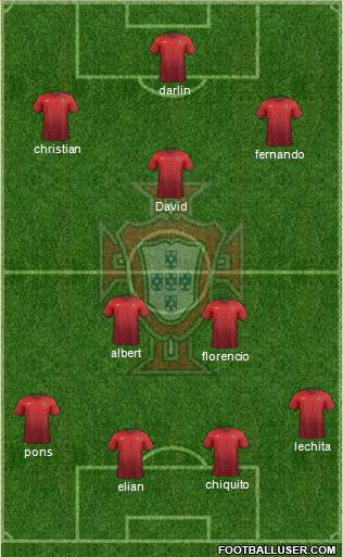 Portugal Formation 2017