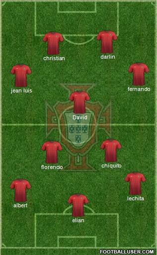 Portugal Formation 2017