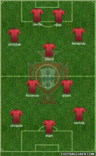 Portugal Formation 2017