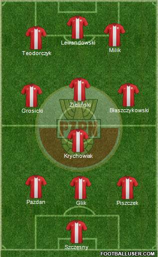 Poland Formation 2017