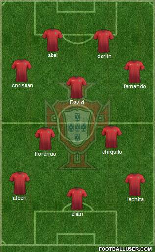 Portugal Formation 2017