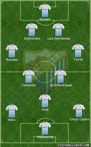 Málaga C.F., S.A.D. Formation 2017