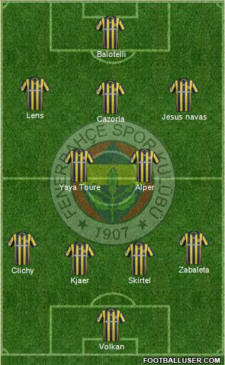 Fenerbahçe SK Formation 2017