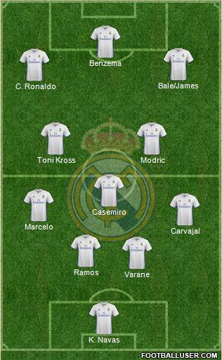 Real Madrid C.F. Formation 2017