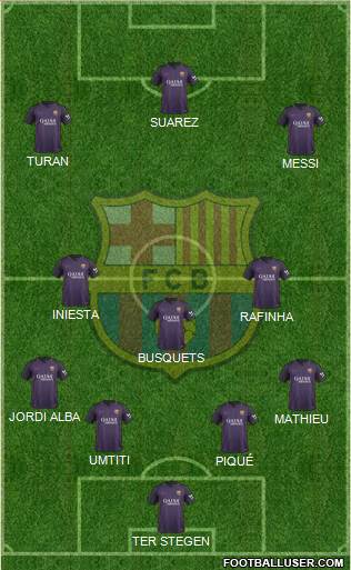 F.C. Barcelona Formation 2017