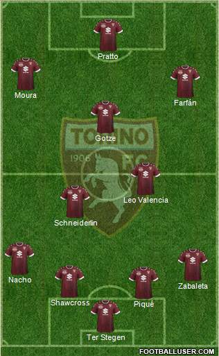 Torino Formation 2017