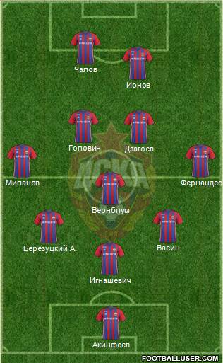 CSKA Moscow Formation 2017