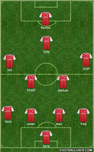 Arsenal Formation 2017