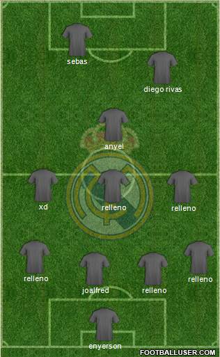 Real Madrid C.F. Formation 2017