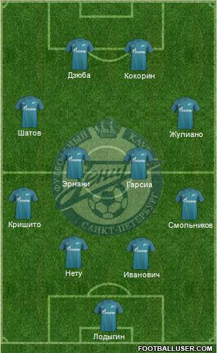 Zenit St. Petersburg Formation 2017