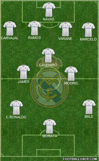 Real Madrid C.F. Formation 2017
