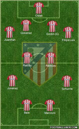 C. Atlético Madrid S.A.D. Formation 2017