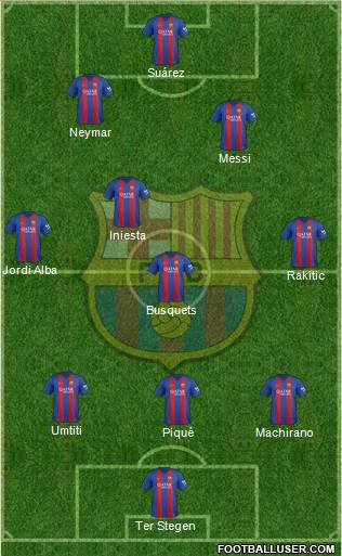 F.C. Barcelona Formation 2017