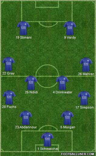 Leicester City Formation 2017
