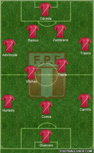 Peru Formation 2017