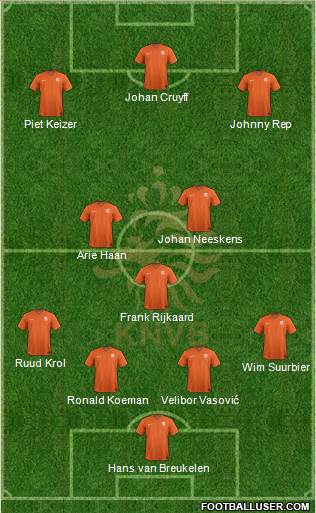 Holland Formation 2017