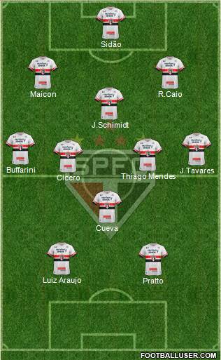 São Paulo FC Formation 2017
