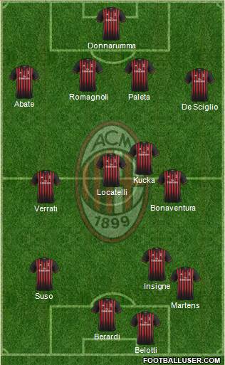 A.C. Milan Formation 2017
