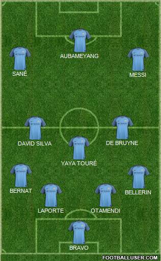 Manchester City Formation 2017