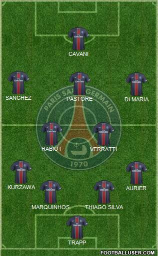 Paris Saint-Germain Formation 2017