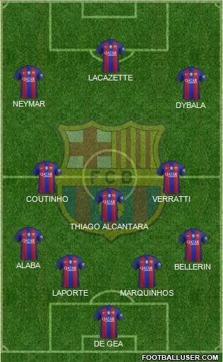 F.C. Barcelona B Formation 2017