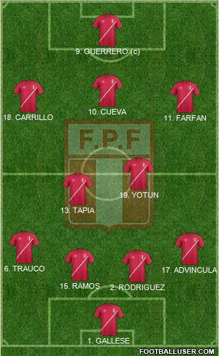 Peru Formation 2017