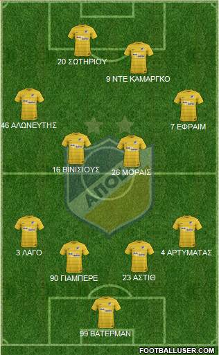 APOEL Nicosia Formation 2017