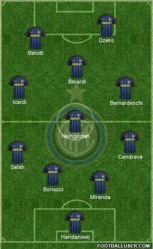 F.C. Internazionale Formation 2017