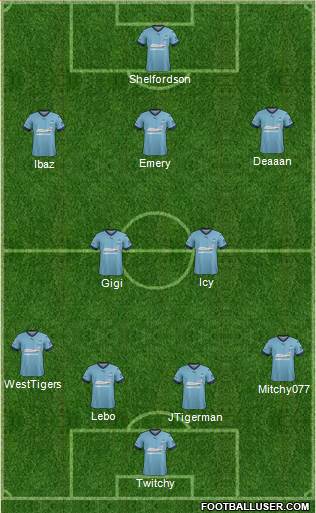 Sydney FC Formation 2017