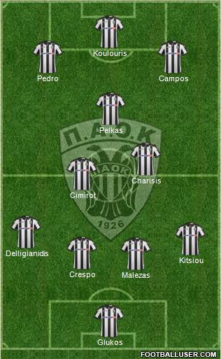 AS PAOK Salonika Formation 2017