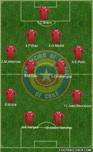Chile Formation 2017