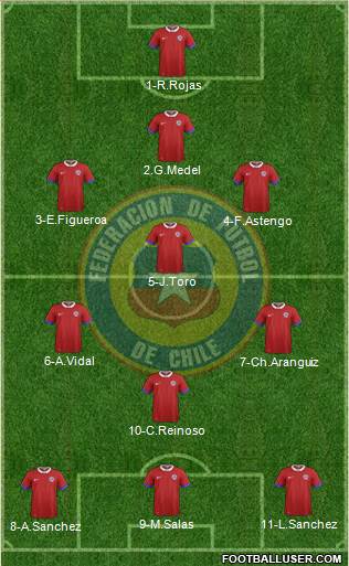 Chile Formation 2017