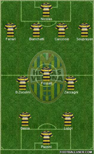 Hellas Verona Formation 2017