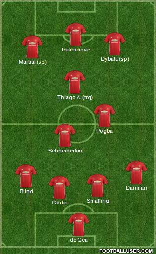 Manchester United Formation 2017