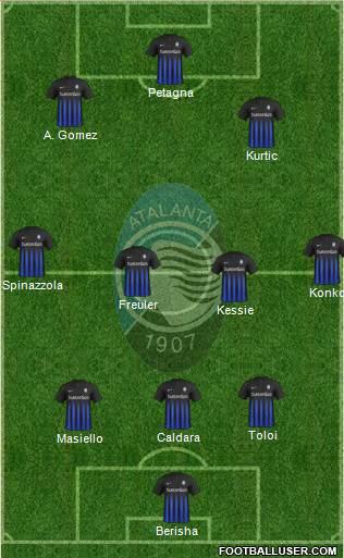 Atalanta Formation 2017
