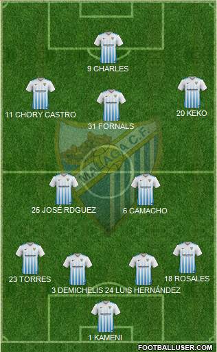 Málaga C.F., S.A.D. Formation 2017