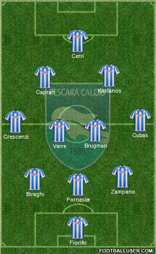 Pescara Formation 2017