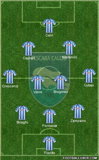 Pescara football formation