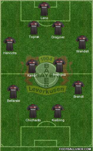 Bayer 04 Leverkusen Formation 2017