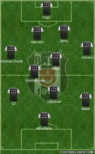 Besiktas JK Formation 2017