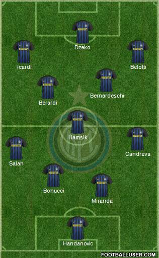 F.C. Internazionale Formation 2017