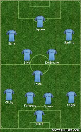 Manchester City Formation 2017